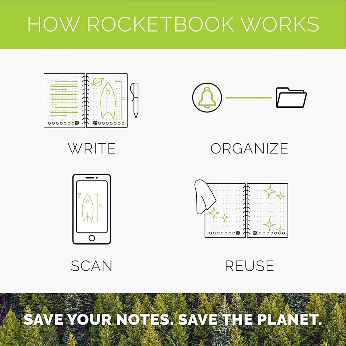 Rocketbook A5 Everlast planet green