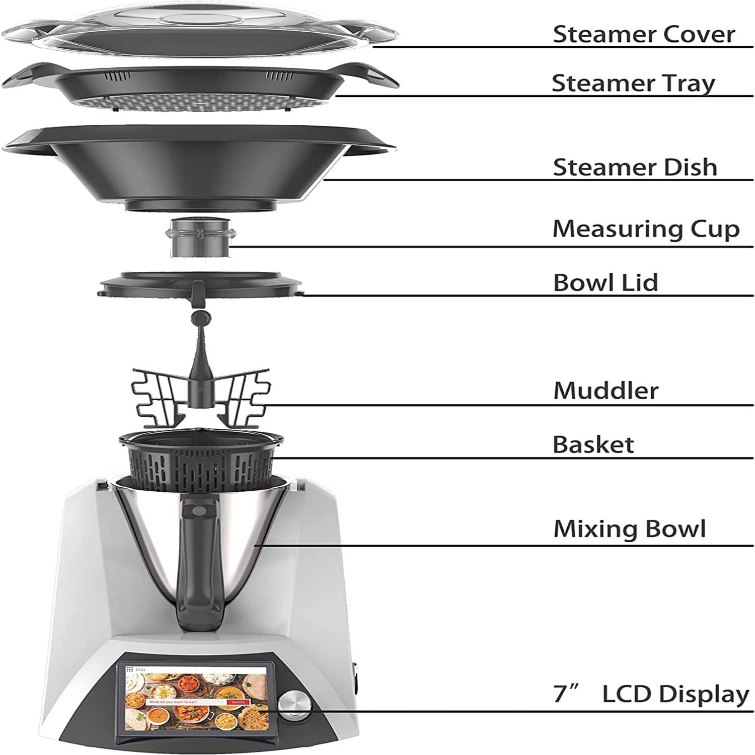 Amazon Kitchen ChefRobot features