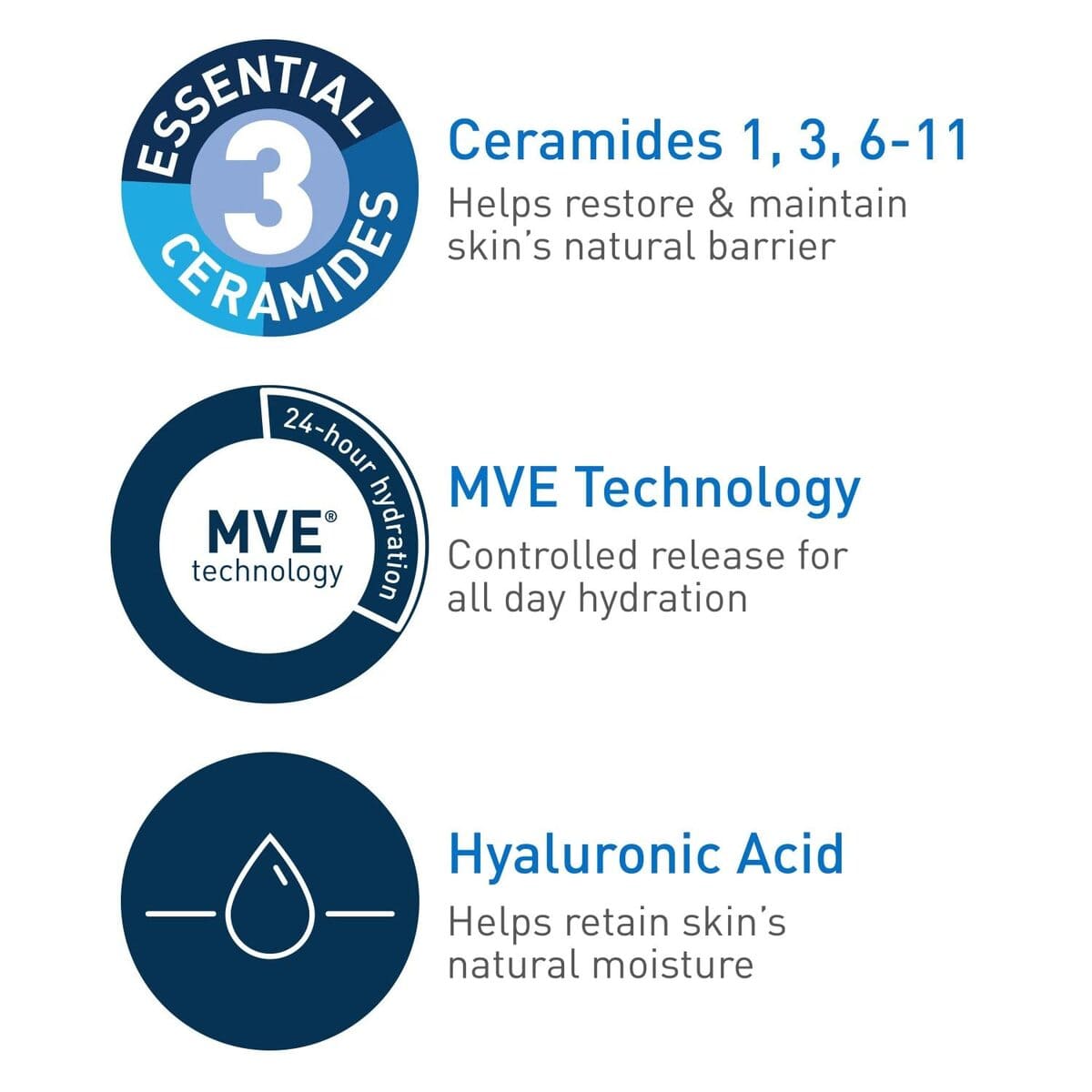 CeraVe Moisturizing Cream Body and Face Moisturizer for Dry Skin